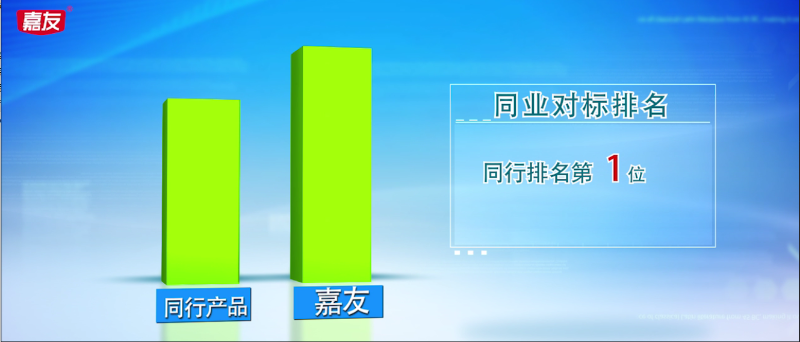 廣東實力餅干廠家在哪里，嘉友食品誠意招商 (2)