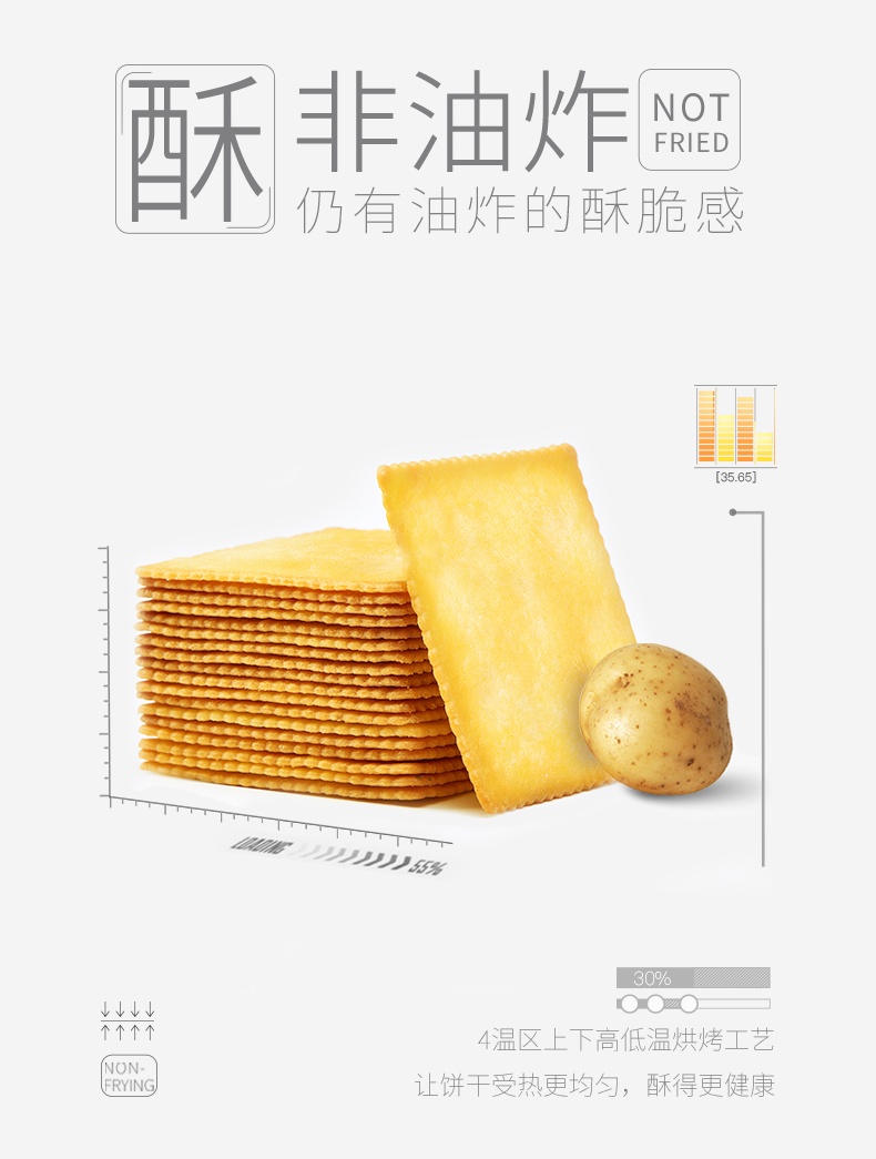 這！跟薯片一樣薄的嘉友餅干你見過沒？